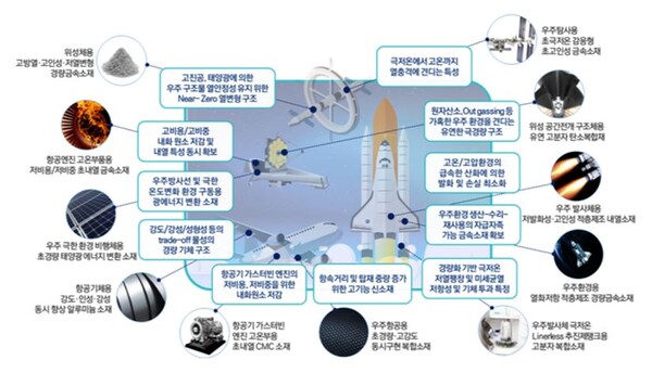 과기정통부, 100대 미래소재 확보전략 발표
